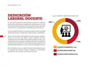 90
BOLETÍN ESTADÍSTICO 2020
DOCENTES CATEDRÁTICOS: 1.336
DOCENTES MEDIO TIEMPO: 389
DOCENTES TIEMPO COMPLETO: 822
15%
52%
33%
Figura 44 . DEDICACIÓN LABORAL DOCENTES (MEN) (2020)
En el 2020, la planta docente del orden nacional se conformó
por 822 docentes tiempo completo que representaron el 33 %
de la planta profesoral, 389 docentes medio tiempo que equi-
valen al 15 % y 1.336 docentes catedráticos que son el 52 %.
Las seccionales de Pereira y Cúcuta, presentan mayor cantidad
de docentes tiempo completo que medio tiempo y catedráticos.
Para el 2020, la Seccional Bogotá tuvo 252 tiempos completos,
siendo la seccional que aportó mayor cantidad de estos,
seguida por las seccionales Cali y Barranquilla con 184 y 155,
respectivamente. La mayor cantidad de docentes catedráticos
la aportó la Seccional Cali con un total de 408, seguida por la
Seccional Barranquilla con 335 y la Seccional Bogotá con 309.
En los últimos 5 años, la planta docente ha disminuido pero
la cantidad de docentes tiempo completo ha aumentado,
pasando de 749 en el año 2016 a 822 en el 2020.
DEDICACIÓN
LABORAL DOCENTE
 