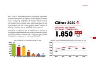 93
DOCENTES
En el 2020, la planta docente estuvo conformado por un total
de 1.650 docentes con su máximo nivel de formación maes-
tría. A nivel de las seccionales, la Seccional Cali presentó la
mayor cantidad de profesores con magíster a nivel nacional
con un total de 526, seguida por la Seccional Bogotá con 396
y Barranquilla con 388. La seccional con menor cantidad de
ellos fue Cartagena con 39, seguida de Socorro con 58.
Analizando los últimos 5 años de información se presenta un
crecimientoconsiderableenlacantidaddedocentesconmagíster:
en el año 2016 hubo un total de 1.497 y para el año 2020 un total
de 1.650, lo que representa un crecimiento del 10,2 %.
Cifras 2020
DOCENTES DEL ORDEN
NACIONAL CON MAESTRÍA
1.650 -0,4%
2019
Figura 49. DOCENTES POR SECCIONAL CON MAESTRÍA (2020) FIGURA 50. DOCENTES DEL ORDEN NACIONAL CON DOCTORADO POR AÑO
0
100
200
300
400
500
600
C/gena
Socorro
Cúcuta
Pereira
B/quilla
Bogotá
Cali
526
395 388
178
64 58 39
1000
1200
1400
1600
1800
2000
2020
2019
2018
2017
2016
1.497
1.606
1.675 1.657 1.650
 