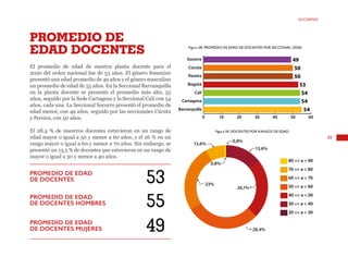 99
DOCENTES
Figura 58. PROMEDIO DE EDAD DE DOCENTES POR SECCIONAL (2020)
Figura 59. DOCENTES POR RANGOS DE EDAD
PROMEDIO DE EDAD
DE DOCENTES
PROMEDIO DE EDAD
DE DOCENTES HOMBRES
PROMEDIO DE EDAD
DE DOCENTES MUJERES
53
55
49
El promedio de edad de nuestra planta docente para el
2020 del orden nacional fue de 53 años. El género femenino
presentó una edad promedio de 49 años y el género masculino
un promedio de edad de 55 años. En la Seccional Barranquilla
en la planta docente se presentó el promedio más alto, 55
años, seguido por la Sede Cartagena y la Seccional Cali con 54
años, cada una. La Seccional Socorro presentó el promedio de
edad menor, con 49 años, seguido por las seccionales Cúcuta
y Pereira, con 50 años.
El 28,4 % de nuestros docentes estuvieron en un rango de
edad mayor o igual a 50 y menor a 60 años, y el 26 % en un
rango mayor o igual a 60 y menor a 70 años. Sin embargo, se
presentó un 13,5 % de docentes que estuvieron en un rango de
mayor o igual a 30 y menor a 40 años.
PROMEDIO DE
EDAD DOCENTES
0 10 20 30 40 50 60
Barranquilla
Cartagena
Cali
Bogotá
Pereira
Cúcuta
Socorro 49
50
50
53
54
54
54
28,4%
80 <= a < 90
70 <= a < 80
60 <= a < 70
50 <= a < 60
40 <= a < 50
30 <= a < 40
20 <= a < 30
26,1%
23%
13,6%
13,6%
0,8%
0,8%
 
