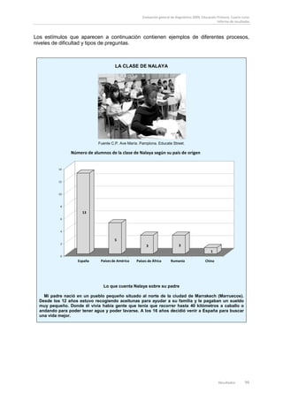 Evaluación general de diagnóstico 2009. Educación Primaria. Cuarto curso
                                                                                                       Informe de resultados



Los estímulos que aparecen a continuación contienen ejemplos de diferentes procesos,
niveles de dificultad y tipos de preguntas.



                                      LA CLASE DE NALAYA




                             Fuente C.P. Ave María. Pamplona. Educate Street.

                Número de alumnos de la clase de Nalaya según su país de origen


           14



           12



           10



            8

                      13
            6



            4


                                      5
            2
                                                        3                    3
                                                                                                   1
            0
                   España     Países de América   Países de África      Rumanía                China




                               Lo que cuenta Nalaya sobre su padre

    Mi padre nació en un pueblo pequeño situado al norte de la ciudad de Marrakech (Marruecos).
  Desde los 12 años estuvo recogiendo aceitunas para ayudar a su familia y le pagaban un sueldo
  muy pequeño. Donde él vivía había gente que tenía que recorrer hasta 40 kilómetros a caballo o
  andando para poder tener agua y poder lavarse. A los 16 años decidió venir a España para buscar
  una vida mejor.




                                                                                                        Resultados        99
 