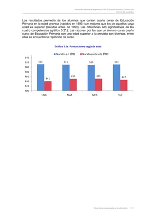 Evaluación general de diagnóstico 2009. Educación Primaria. Cuarto curso
                                                                                           Informe de resultados



Los resultados promedio de los alumnos que cursan cuarto curso de Educación
Primaria en la edad prevista (nacidos en 1999) son mejores que los de aquellos cuya
edad es superior (nacidos antes de 1999). Las diferencias son significativas en las
cuatro competencias (gráfico 5.2ª.). Las razones por las que un alumno cursa cuarto
curso de Educación Primaria con una edad superior a la prevista son diversas, entre
ellas se encuentra la repetición de curso.


                        Gráfico 5.2a. Puntuaciones según la edad


                         Nacidos en 1999          Nacidos antes de 1999
 540
 520        512                511                        509                            511

 500
 480
 460                                  450                          451                            447
                  441
 440
 420
 400
              LING                MAT                         MFIS                            SyC




                                                                Otros factores asociados al rendimiento     153
 