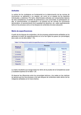 Evaluación general de diagnóstico 2009. Educación Primaria. Cuarto curso
Informe de resultados



Actitudes

La actitud de los ciudadanos es fundamental en la determinación de las normas de
convivencia, su aplicación y su respeto, así como en el respeto de los derechos
individuales y colectivos. Por tanto, determinadas actitudes son componentes básicos
de esta competencia: el sentido de pertenencia a una comunidad, la participación en
ella, el reconocimiento, la aceptación y la práctica de las normas de convivencia
democrática, el reconocimiento de la igualdad de derechos, etc. están explícitamente
tanto en los procesos como en los bloques de contenidos de esta evaluación.



Matriz de especificaciones

A partir de los bloques de contenidos y de los procesos anteriormente señalados se ha
generado la matriz de especificaciones en la se han fijado los pesos (en porcentajes)
para cada uno de ellos (tabla 1.19).

       Tabla 1.19. Pesos de la matriz de especificaciones en la Competencia social y ciudadana

                                                                            Procesos
        Bloques de
        contenidos
                                      Utilizar la            Comprender los            Convivir en   Pesos (%)
                                    información              hechos sociales            sociedad

        El individuo                                                                                  23 ± 5

        La sociedad                                                                                   19 ± 5

  La organización social                                                                              20 ± 5

         El pasado                                                                                    16 ± 5

        El presente                                                                                   22 ± 5

         Pesos (%)                     32 ± 5                      34 ± 5                34 ± 5        100




La matriz resultante que recoge todos los ítems de la prueba de la Competencia social
y ciudadana aparece en la tabla 1.20.

Al observar las diferencias entre los porcentajes teóricos y los reales en las matrices
se aprecia que los tres procesos y los seis bloques de contenidos están dentro de los
márgenes señalados en el marco teórico.




  32
 