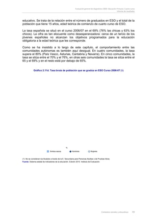 Evaluación general de diagnóstico 2009. Educación Primaria. Cuarto curso
                                                                                                                  Informe de resultados



educativo. Se trata de la relación entre el número de graduados en ESO y el total de la
población que tiene 15 años, edad teórica de comienzo de cuarto curso de ESO.

La tasa española se situó en el curso 2006/07 en el 69% (76% las chicas y 63% los
chicos). La cifra es tan elocuente como desesperanzadora: cerca de un tercio de los
jóvenes españoles no alcanzan los objetivos programados para la educación
obligatoria a la edad teórica que les corresponde.

Como se ha insistido a lo largo de este capítulo, el comportamiento entre las
comunidades autónomas es también aquí desigual. En cuatro comunidades, la tasa
supera el 80% (País Vasco, Asturias, Cantabria y Navarra). En cinco comunidades, la
tasa se sitúa entre el 70% y el 76%, en otras seis comunidades la tasa se sitúa entre el
65 y el 69% y en el resto está por debajo de 65%.


             Gráfico 2.11d. Tasa bruta de población que se gradúa en ESO Curso 2006-07 (1)




                                                    %
                                 Ambos sexos               Hombres                Mujeres



(1) No se consideran los titulados a través de la E. Secundaria para Personas Adultas o de Pruebas libres.
Fuente: Sistema estatal de indicadores de la educación. Edición 2010. Instituto de Evaluación.




                                                                                                 Contextos sociales y educativos    59
 