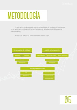 METODOLOGÍA
05
El Infómano
Se ha tomado en cuenta el proceso de desarrollo del Nuevo Estatuto y de la Evaluación del Organigrama ya
que son labores que se encuentran dentro del marco de Desarrollo de Estrategias y Planeamientos propios del
Marketing Estratégico.
A continuación, se detallará el análisis externo que se ha llevado a cabo:
Interpretación
Investigación de Públicos
Encuestas Entrevistas
Tabulación
Interpretación
Tabulación
Análisis de Competencia
Análisis del Medio Análisis del Público Análisis del Producto
Resultados y propuestas
Perfil
Preferencias
Crecimiento intensivo
Crecimiento integrado
Crecimiento diversificado
 