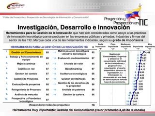 Informe Final Prospectiva Tic Venezuela  2008 2017