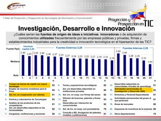 Informe Final Prospectiva Tic Venezuela  2008 2017