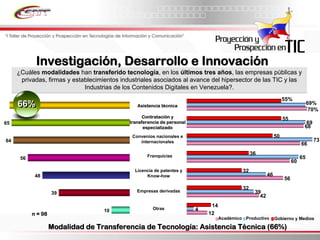 Informe Final Prospectiva Tic Venezuela  2008 2017