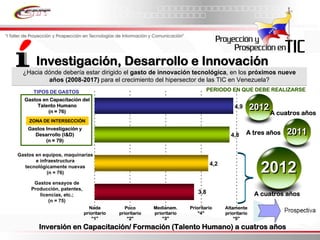 Informe Final Prospectiva Tic Venezuela  2008 2017