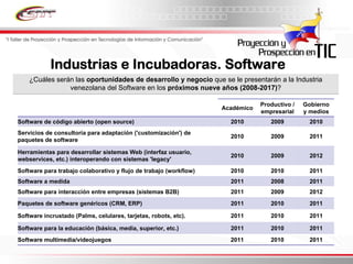 Informe Final Prospectiva Tic Venezuela  2008 2017
