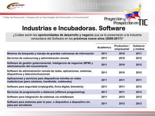 Informe Final Prospectiva Tic Venezuela  2008 2017