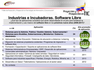 Informe Final Prospectiva Tic Venezuela  2008 2017