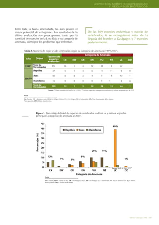 Informe Galapagos 2006 2007