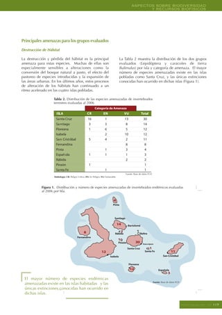Informe Galapagos 2006 2007