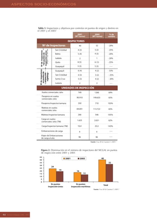 Informe Galapagos 2006 2007