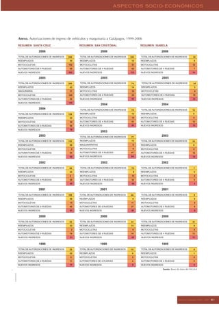 Informe Galapagos 2006 2007