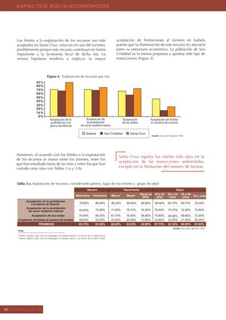 Informe Galapagos 2006 2007