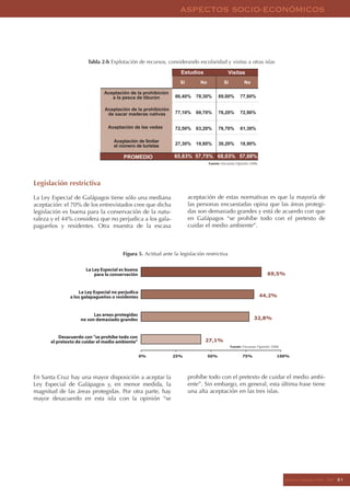 Informe Galapagos 2006 2007