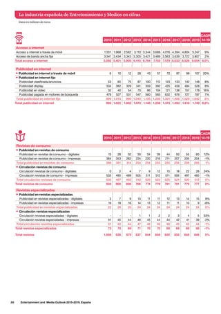 30     Entertainment and Media Outlook 2015-2019. España
Datos en millones de euros
La industria española de Entretenimien...