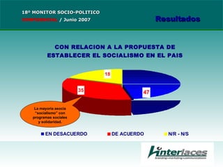 18º MONITOR SOCIO-POLITICO CONFIDENCIAL   /  Junio 2007 Resultados La mayoría asocia “socialismo” con programas sociales y solidaridad. 