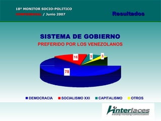 18º MONITOR SOCIO-POLITICO CONFIDENCIAL   /  Junio 2007 Resultados 