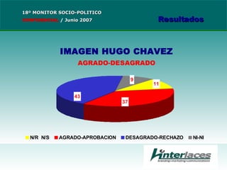 18º MONITOR SOCIO-POLITICO CONFIDENCIAL   /  Junio 2007 Resultados 
