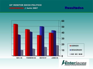 18º MONITOR SOCIO-POLITICO CONFIDENCIAL   /  Junio 2007 Resultados 