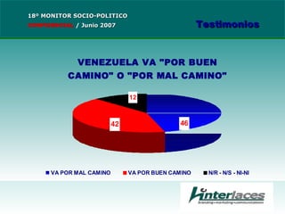 18º MONITOR SOCIO-POLITICO CONFIDENCIAL   /  Junio 2007 Testimonios 