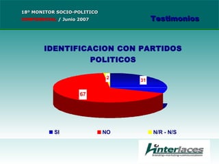 18º MONITOR SOCIO-POLITICO CONFIDENCIAL   /  Junio 2007 Testimonios 