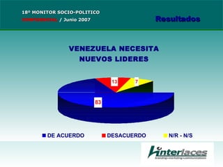 18º MONITOR SOCIO-POLITICO CONFIDENCIAL   /  Junio 2007 Resultados 