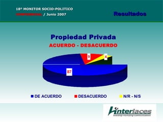 18º MONITOR SOCIO-POLITICO CONFIDENCIAL   /  Junio 2007 Resultados 