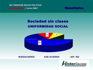 18º MONITOR SOCIO-POLITICO CONFIDENCIAL   /  Junio 2007 Resultados 