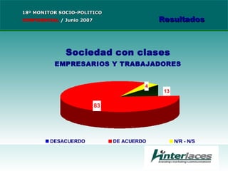 18º MONITOR SOCIO-POLITICO CONFIDENCIAL   /  Junio 2007 Resultados 