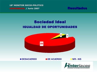 18º MONITOR SOCIO-POLITICO CONFIDENCIAL   /  Junio 2007 Resultados 