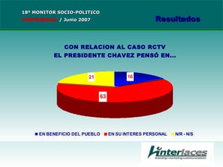 18º MONITOR SOCIO-POLITICO CONFIDENCIAL   /  Junio 2007 Resultados 