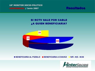 18º MONITOR SOCIO-POLITICO CONFIDENCIAL   /  Junio 2007 Resultados 
