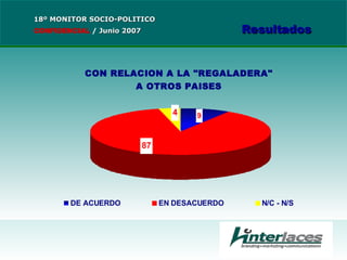 18º MONITOR SOCIO-POLITICO CONFIDENCIAL   /  Junio 2007 Resultados 