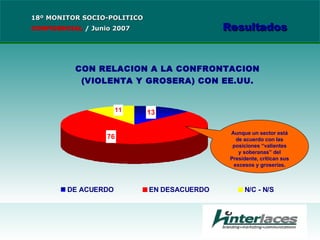 18º MONITOR SOCIO-POLITICO CONFIDENCIAL   /  Junio 2007 Resultados Aunque un sector está de acuerdo con las posiciones “valientes y soberanas” del Presidente, critican sus excesos y groserías. 