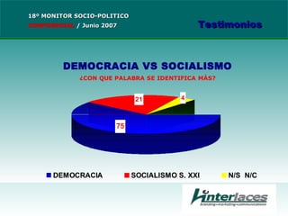 18º MONITOR SOCIO-POLITICO CONFIDENCIAL   /  Junio 2007 Testimonios 
