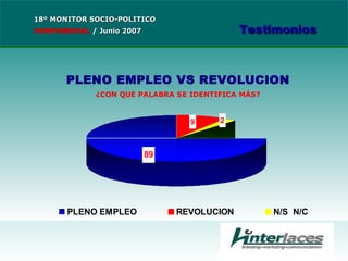 18º MONITOR SOCIO-POLITICO CONFIDENCIAL   /  Junio 2007 Testimonios 