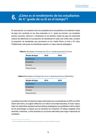 Informe de resultados para
la institución educativa
13
Tabla 6.1 Resultados en el tiempo de su IE en 4.° grado de primaria en Lectura
Niveles de logro 2016 2018
Satisfactorio
En proceso
En inicio
Previo al inicio
Niveles de logro 2016 2018
Satisfactorio
En proceso
En inicio
Previo al inicio
6. ¿Cómo es el rendimiento de los estudiantes
de 4.° grado de su IE en el tiempo*?
En esta sección, se muestran cómo los resultados de los estudiantes en los distintos niveles
de logro han cambiado en los años evaluados en 4.° grado de primaria. Los resultados
podrían aumentar, disminuir o mantenerse en los distintos niveles de logro. Es importante
analizar las diferencias en la proporción de estudiantes en cada nivel. Sobre todo, compare
la proporción de estudiantes que permanece en los niveles Previo al inicio y En inicio.
Posiblemente, este grupo de estudiantes requiere un mayor soporte pedagógico.
Las tablas le permiten comparar los logros alcanzados por sus estudiantes en 2016 y en 2018.
Sobre este hecho, se sugiere reflexionar con toda la comunidad educativa. Si hubo mejora,
traten de sistematizar aquellas buenas prácticas pedagógicas que posibilitaron dicha mejora
de los aprendizajes y propicie que los docentes las compartan. El trabajo colegiado entre
docentes y directivos, y entre docentes es una buena alternativa para seguir mejorando los
resultados.
Tabla 6.2 Resultados en el tiempo de su IE en 4.° grado de primaria en Matemática
* Si su IE no participó en la ECE en alguno de los años evaluados, no se muestran resultados en la tabla.
 