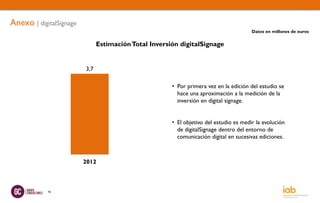 Anexo | digitalSignage
                                                                                        Datos en millones de euros

                               Estimación Total Inversión digitalSignage


                         3,7

                                                       • Por primera vez en la edición del estudio se
                                                         hace una aproximación a la medición de la
                                                         inversión en digital signage.


                                                       • El objetivo del estudio es medir la evolución
                                                         de digitalSignage dentro del entorno de
                                                         comunicación digital en sucesivas ediciones.



                         2012



            46
 