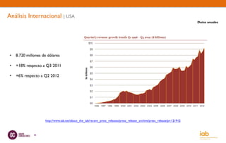 Análisis Internacional | USA
                                                                                                                            Datos anuales




 •   8.720 millones de dólares

 •   +18% respecto a Q3 2011

 •   +6% respecto a Q2 2012




                     http://www.iab.net/about_the_iab/recent_press_releases/press_release_archive/press_release/pr-121912



               48
 