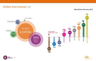 Análisis Internacional | UK
                              Datos Primer Semestre 2012




           49
 