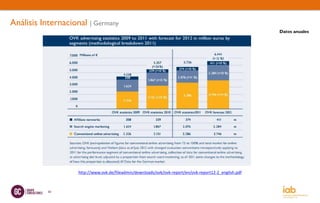 Análisis Internacional | Germany
                                                                                                         Datos anuales




                    http://www.ovk.de/fileadmin/downloads/ovk/ovk-report/en/ovk-report12-2_english.pdf



           50
 