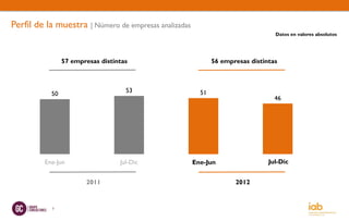 Perfil de la muestra | Número de empresas analizadas
                                                                                  Datos en valores absolutos




                57 empresas distintas                         56 empresas distintas



                                    53                   51
           50
                                                                                  46




         Ene-Jun                  Jul-Dic              Ene-Jun
                                                       Ene-Jun                  Jul-Dic
                                                                                Jul-Dic


                       2011                                          2012


           7
 
