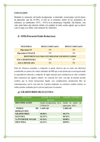 CONCLUSION
Mediante la valoración del Jarabe de piperazina se determinó el porcentaje real de citrato
de piperazina que fue 81,98%, el cual no se encuentra dentro de los parámetros de
referencia ya establecidos (97% - 101%) en la farmacopea Española 2da Edición, este
valor pudo haber sido alterado debido a la cantidad de ácido acético glacial que se utilizó
o por el agua q se utilizo para preparar las soluciones.
f) OPR (PotencialOxido Reduccion)
MUESTRAS RESULTADO 1(mV) RESULTADO 2(mV)
Piperazina NF 196 185
Piperazina UTMACH 195 184
REFENRENCIAS PARA ESTABILIZAR LOS RESULTADOS
AGUA DESIONIZADA 189 187
AGUA DESTILADA 183 182
Entre los fármacos sometidos a evaluación se puede observar que no existe una diferencia
considerable en cuanto a los valores obtenidos de ORP que esuna prueba que se encarga de medir
la capacidad de reducción y oxidación de algún material, para considerarse un valor verdadero
debe mantenerse por algunos minutos sin variación del valor, este tipo de pruebas permite
verificar que la forma farmacéutica líquida este completamente desinfectado libre de
contaminaciones, por lo cual entre los 2 jarabes analizados no existieron cambios notorios en
ambas pruebas realizadas por lo cual son aptos para el consumo.
g) GRADOS BRIX-IR-GLUCOSA
MÉTODOS JARABE DE PLANTA
PILOTO
JARABE GENÉRICO
IDENTIFICACION Jarabe de piperazina de la
UTMACH
Jarabe de citrato de
piperazina (NF)
INDICE DE
REFRACCIÓN
1.4441 nD 1.4002 nD
GRADOS BRIX 60.96% 40.17%
GLUCOSA 62.19 % 40.76%
% INVERTER SUGAR 62.16% 40.80%
FRUCTOSA 62.21% 40.85%
 