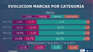 Informe marcas-2019