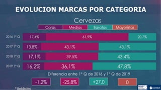 Informe marcas-2019