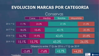 Informe marcas-2019