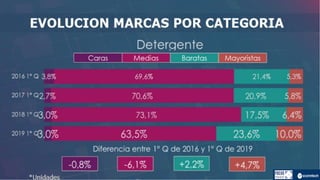 Informe marcas-2019